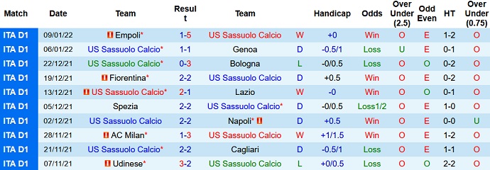 Nhận định, soi kèo Sassuolo vs Verona, 18h30 ngày 16/1